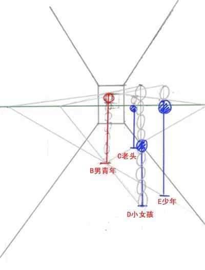 一点透视图的画法及步骤，<2>一点透视讲解