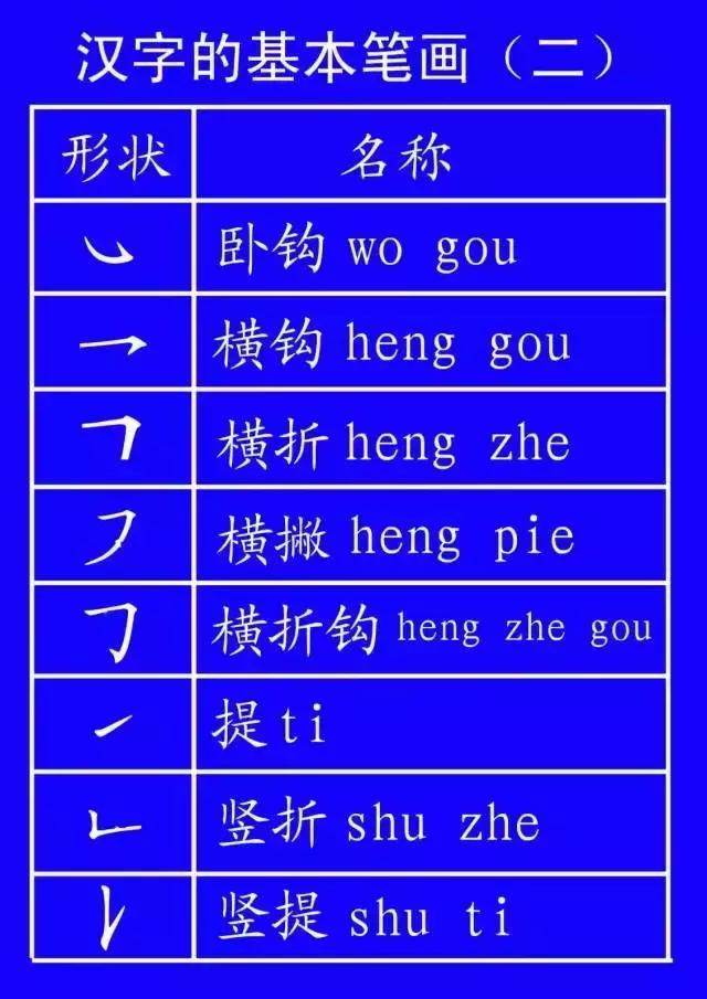 基本笔顺规则口诀，一年级小学生要记牢