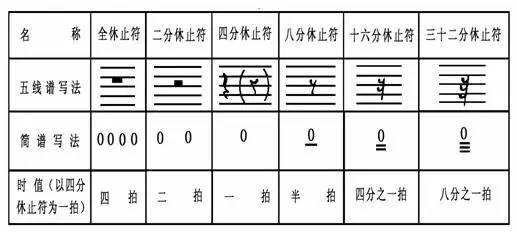 古琴基础入门指法，古琴初级指法入门（古琴入门教程之指法抹）