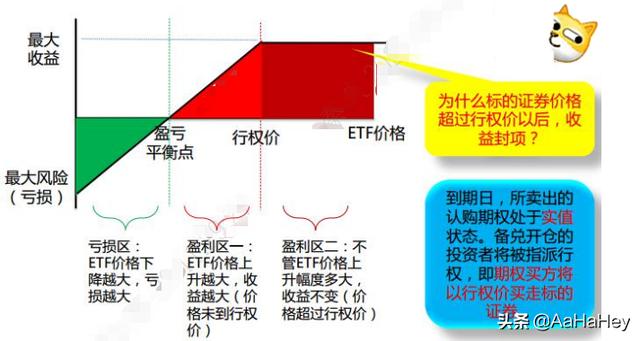 什么叫开仓和平仓，什么是备兑开仓