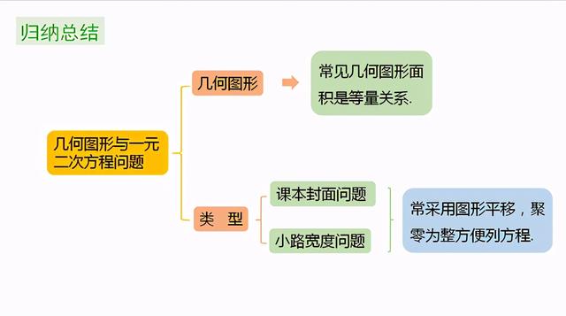 二元一次方程应用题配套问题诀窍，一元二次方程应用题一网打尽