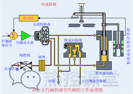 水电站发电原理，水电站发电原理全过程（科普丨水电厂到底是怎么发电的）