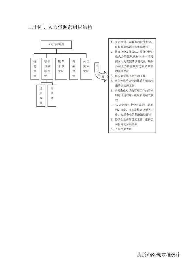 典型企业组织架构，各行业企业组织架构及部门组织结构设计