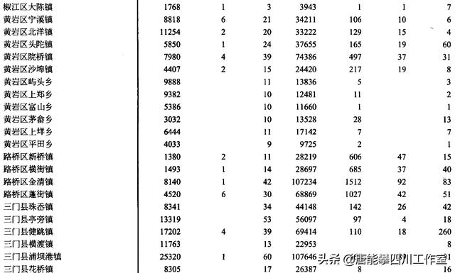 台州市各县市区面积排行，台州三区三门县22镇人口