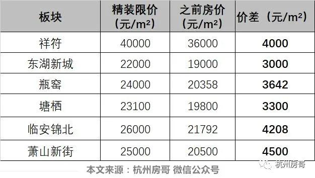 杭州萧山哪里房价有升值潜力，浙江楼市杭州萧山房价