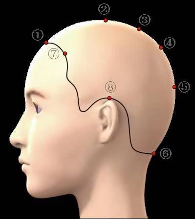 美发零基础学习步骤，青千万:学美发必学的6个美发培训剪发技巧