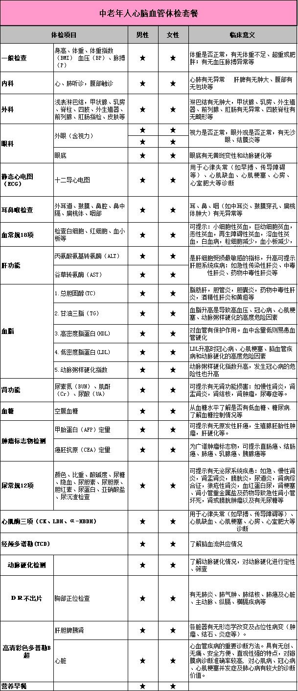 爱康国宾体检中心官网，爱康国宾体检中心官网预约入口