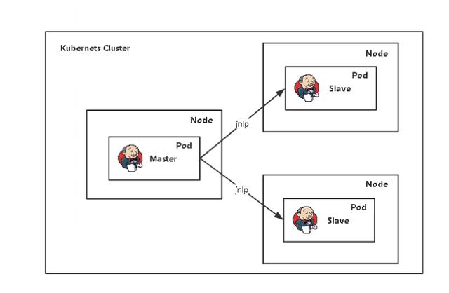 jenkins远程部署，jenkins和docker实现自动化构建部署