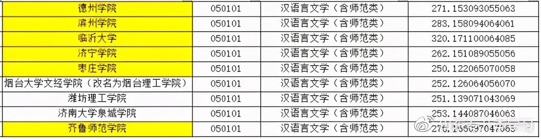 本科一批平行志愿投档线排名，平行志愿最低投档线