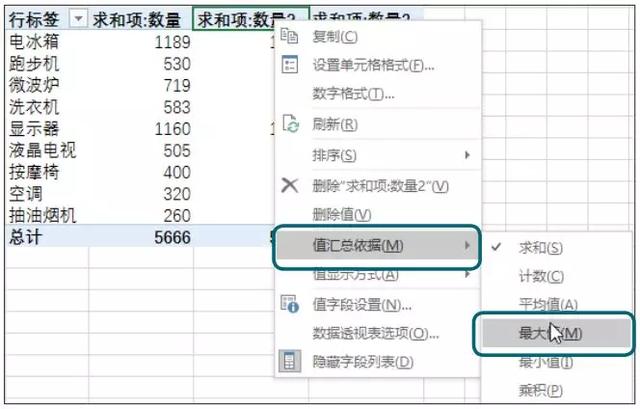 数据透视表实例，excel数据透视表实例和应用