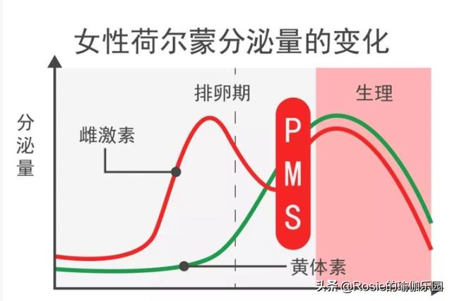 頭痛、焦慮、發胖、氣色差？除了強忍、發脾氣，你更應該做這些 健身減肥達人 第5张