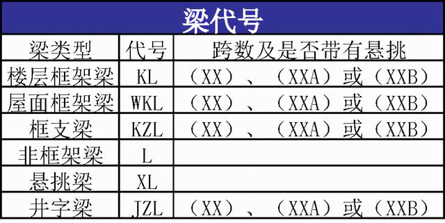 施工图纸全部符号，施工图纸符号大全