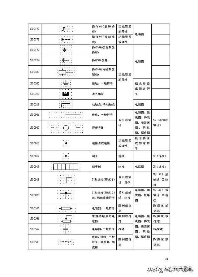 电路符号图案大全，符号一览表（电路图形符号最全整理）