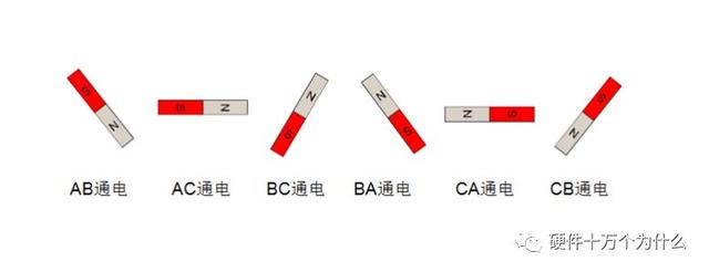 无刷电励磁电机，无刷电机工作原理超详细演示讲解