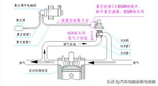 egr阀坏了有什么故障码出现，EGR阀的常见故障