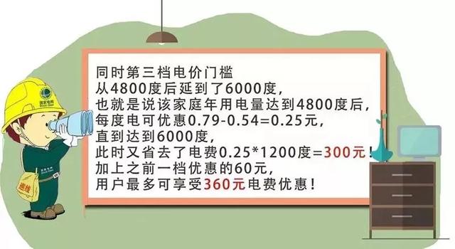 天津居民阶梯电价与什么有关系呢，2022天津生活价格表出炉