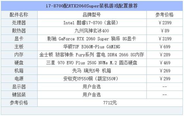 高端电脑配置清单，自己组装电脑最高配置清单