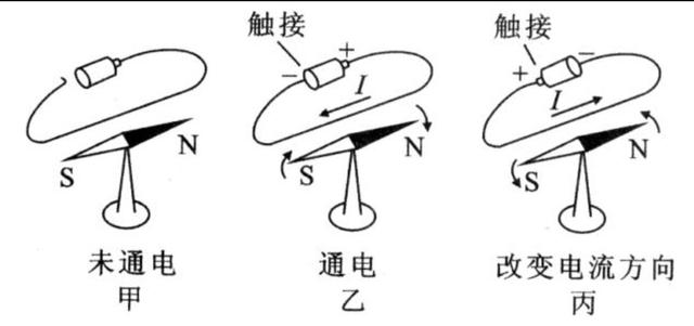 线性马达和转子马达对比，转子马达和线性马达有什么不同