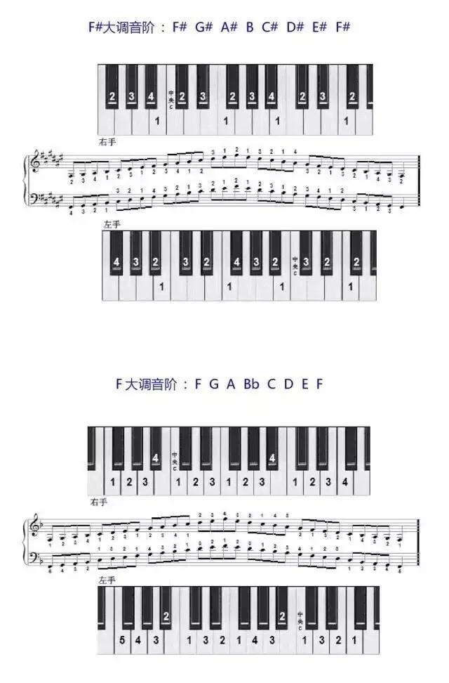 钢琴音阶指法对照表口诀，钢琴必备音阶指法图