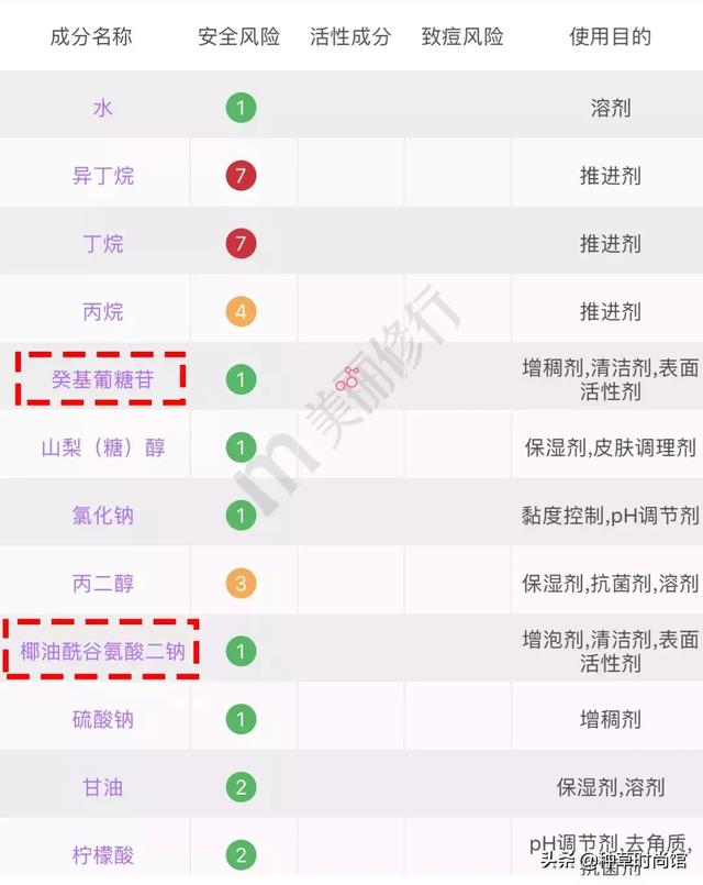 屈臣氏必买的15件东西，屈臣氏最值得买的20样好物