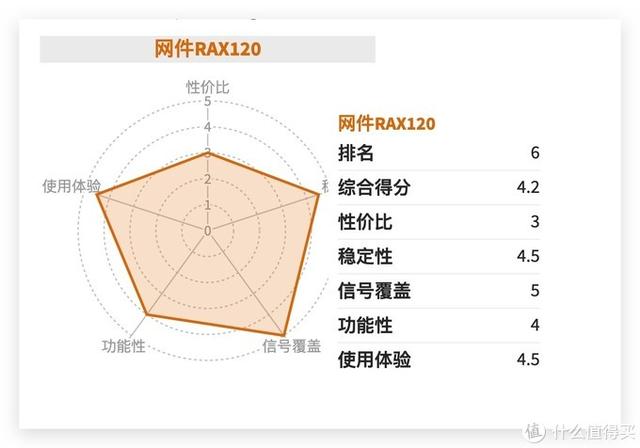 家用路由器买哪一款路由器好，这份买路由器的避坑指南请收好