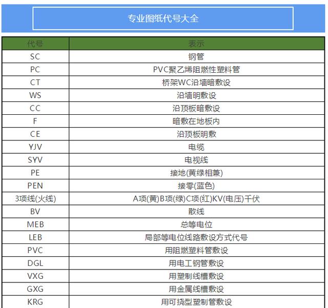 初学者怎么看懂图纸，做木工不会看施工图纸怎么办