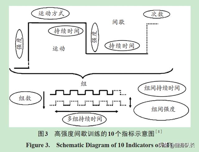 hiit跑步减脂法，掌握3个跑步燃脂方法