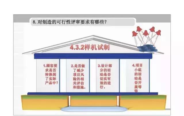 apqp，apqp详细教程