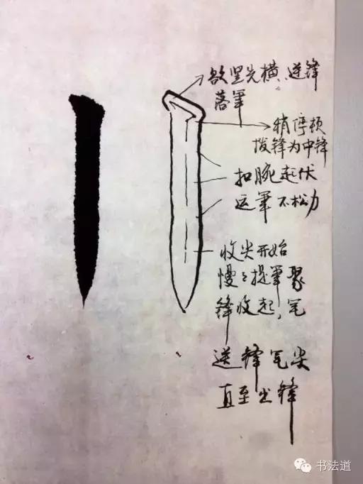 初学书法手法基本功练习，粗暴的书法练习方式