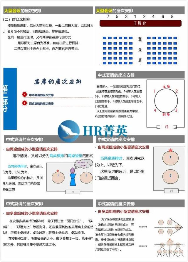 座次安排有讲究，宴会座次安排的原则礼仪