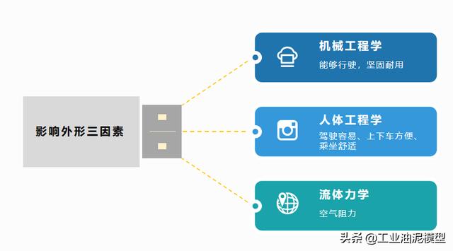 做汽车模型的油泥，为什么汽车油泥模型制作比真车贵