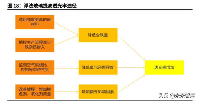 玻璃期货行情走势图，玻璃行业研究与投资分析报告