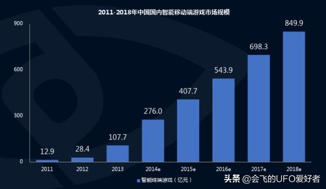 淘米和他的儿童页游为何在14年后衰落了，淘米运营过的游戏