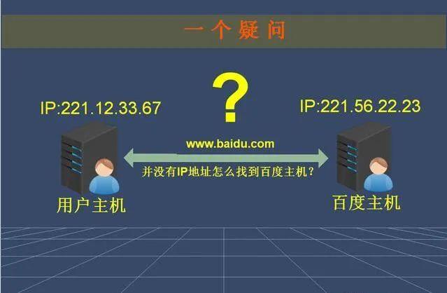 域名如何解析到服务器ip，域名解析为ip地址的主要流程