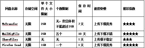 网络硬盘存储器，S3千兆网络硬盘存储器测评