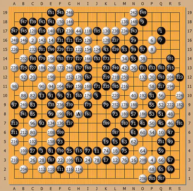 围棋知识4分钟看懂围棋规则，围棋基本知识？