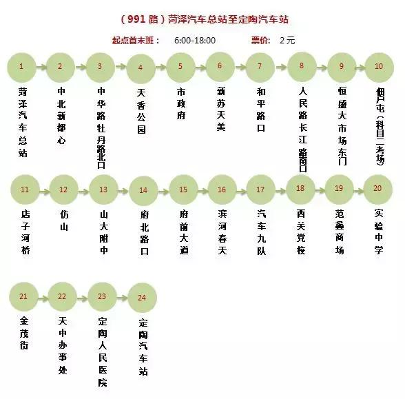 菏泽220辆城际公交已到位，菏泽城际公交时间表