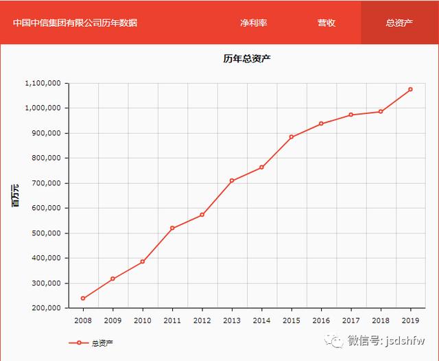 中信集团前身是，三大正部级央企