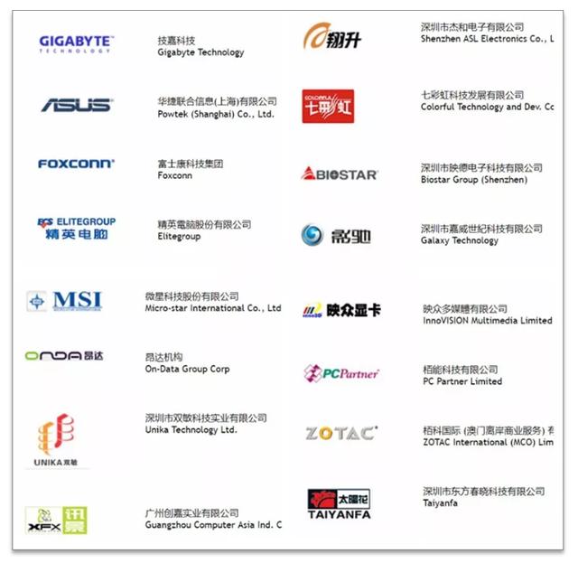 电脑硬件知识科普第04课显卡简介，第四篇：什么是显卡