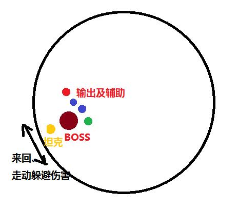 王者荣耀日之塔，王者荣耀别再说（王者荣耀日之塔如何轻松通关）