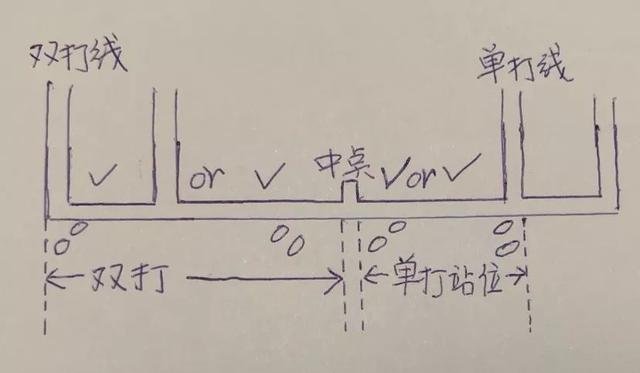 网球场地知识，网球场上的那些规则你真的了解么