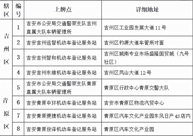 电动车在哪里上牌，电动车上牌要在哪里上牌