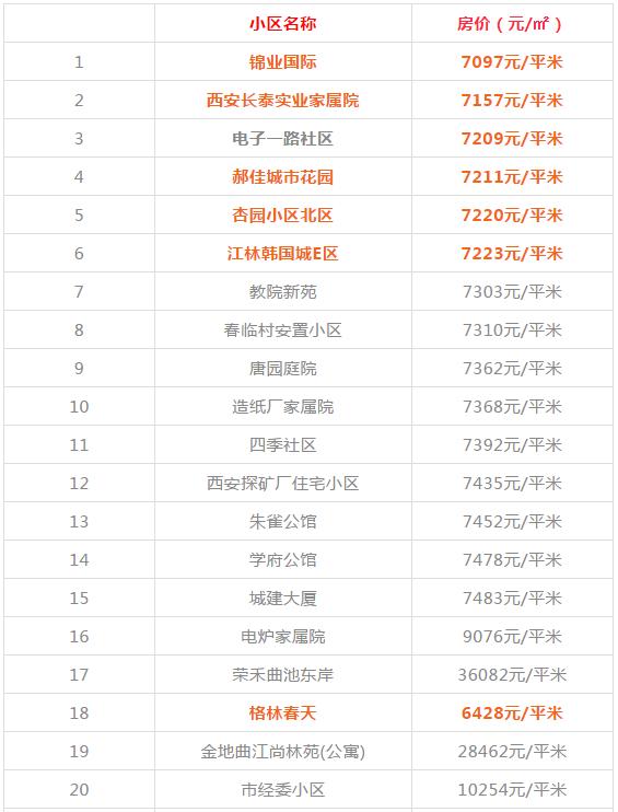 西安碑林区房价，西安二手房12月房价最新价格表（西安1300+小区房价、租金大曝光）