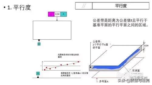 形位公差中的对称度符号，GDT-