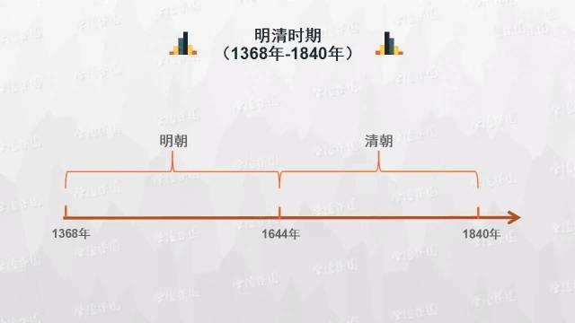 初中历史思维导图，历史思维导图50张（初中历史-思维导图<46图>）