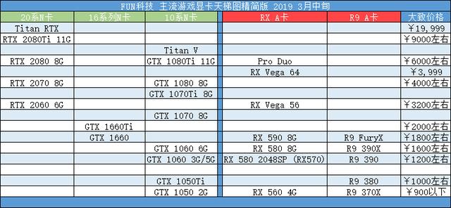 通俗易懂的了解显卡，第六课：独立显卡的组成和种类