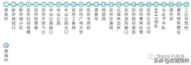 定州站在限行范围吗，2021年3月定州限行最新通知