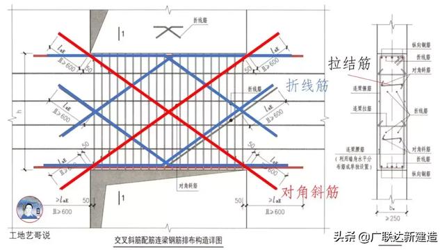 钢结构基础图，结构钢筋89种构件图解一文搞定