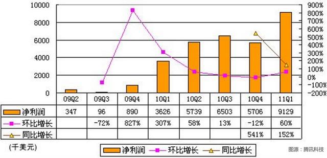 摩尔庄园网页游戏，摩尔庄园网页版游戏介绍（爆火之后的摩尔庄园现在如何）