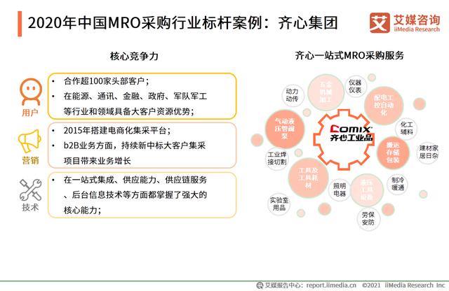 有哪些mro工业品采购平台，市场规模达2.57万
